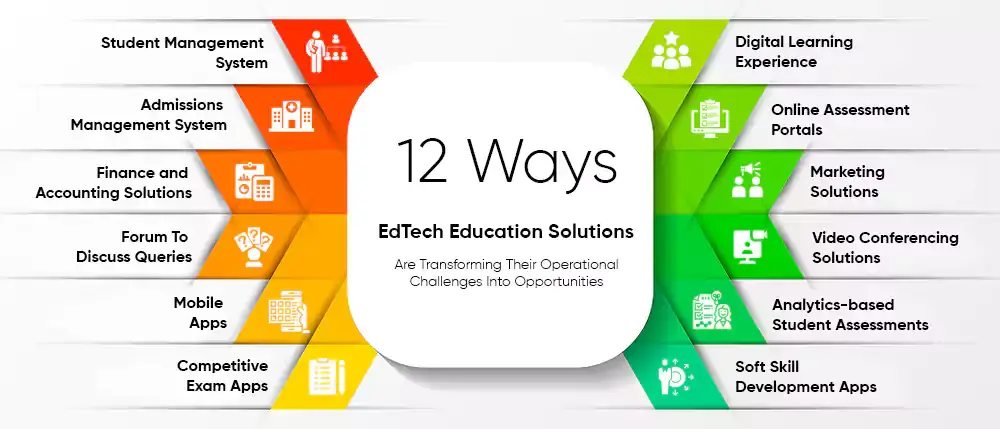 12 Ways EdTech Education Solutions Are Transforming Their Operational Challenges Into Opportunities